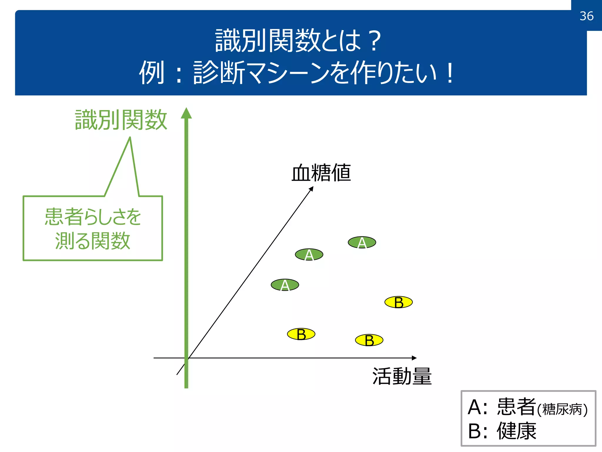 13 分類とパターン認識 | PDF
