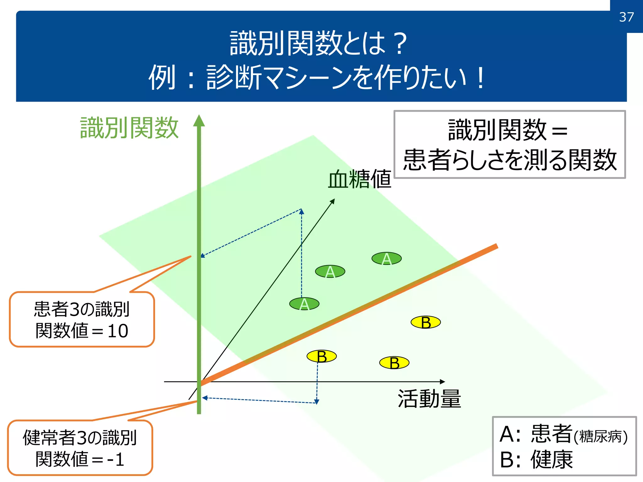 13 分類とパターン認識 | PDF