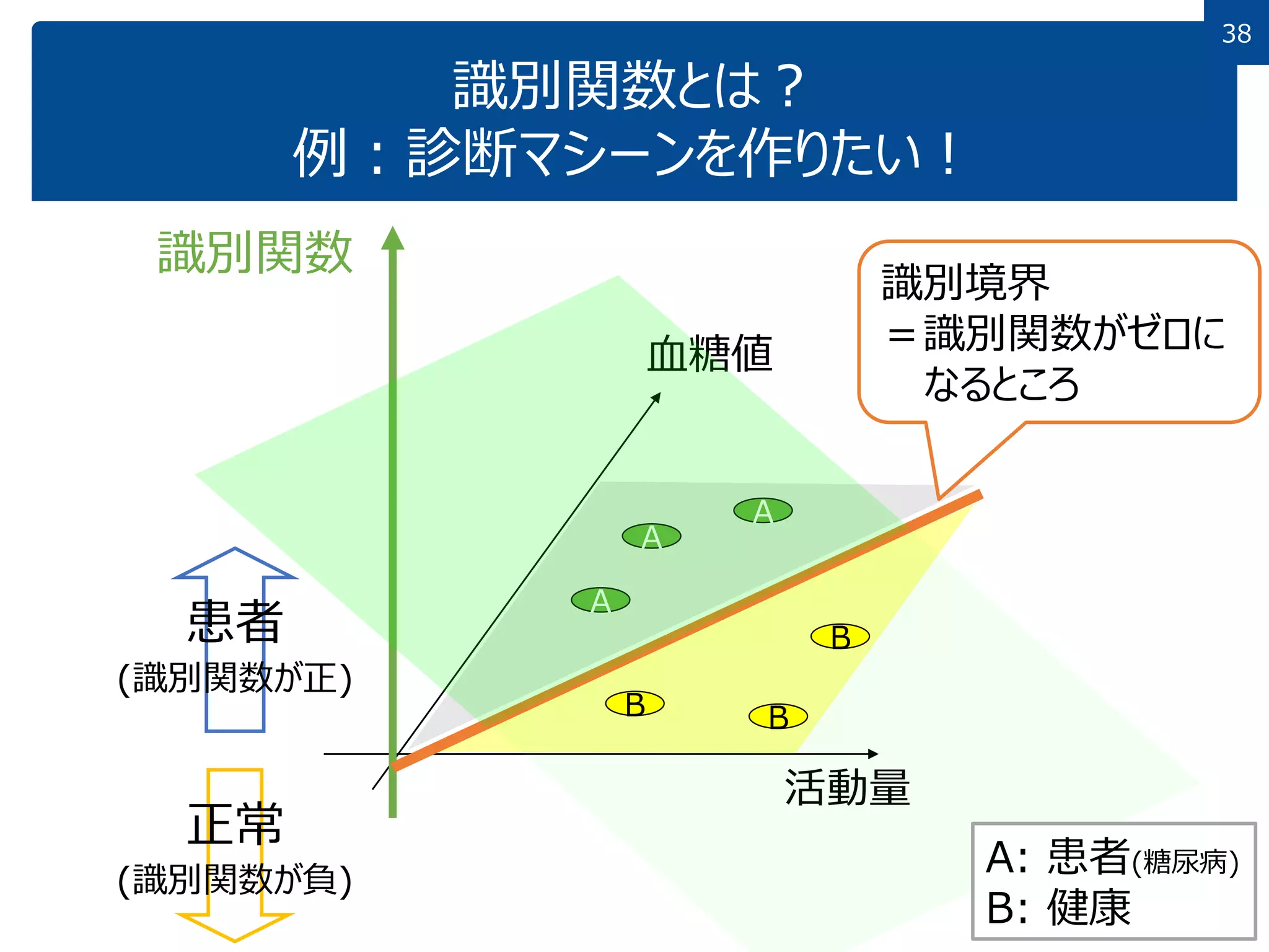 13 分類とパターン認識 | PDF