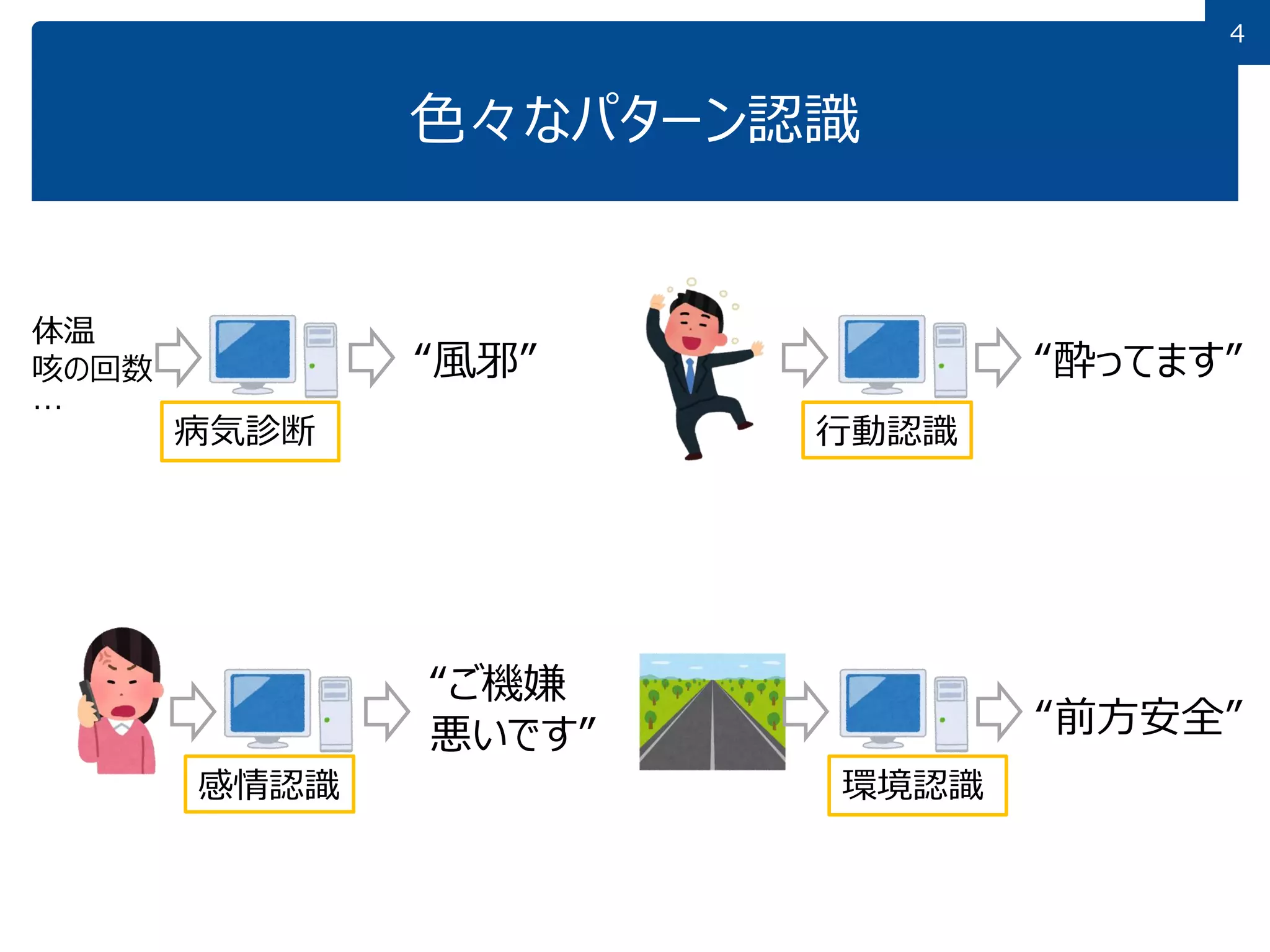 13 分類とパターン認識 | PDF