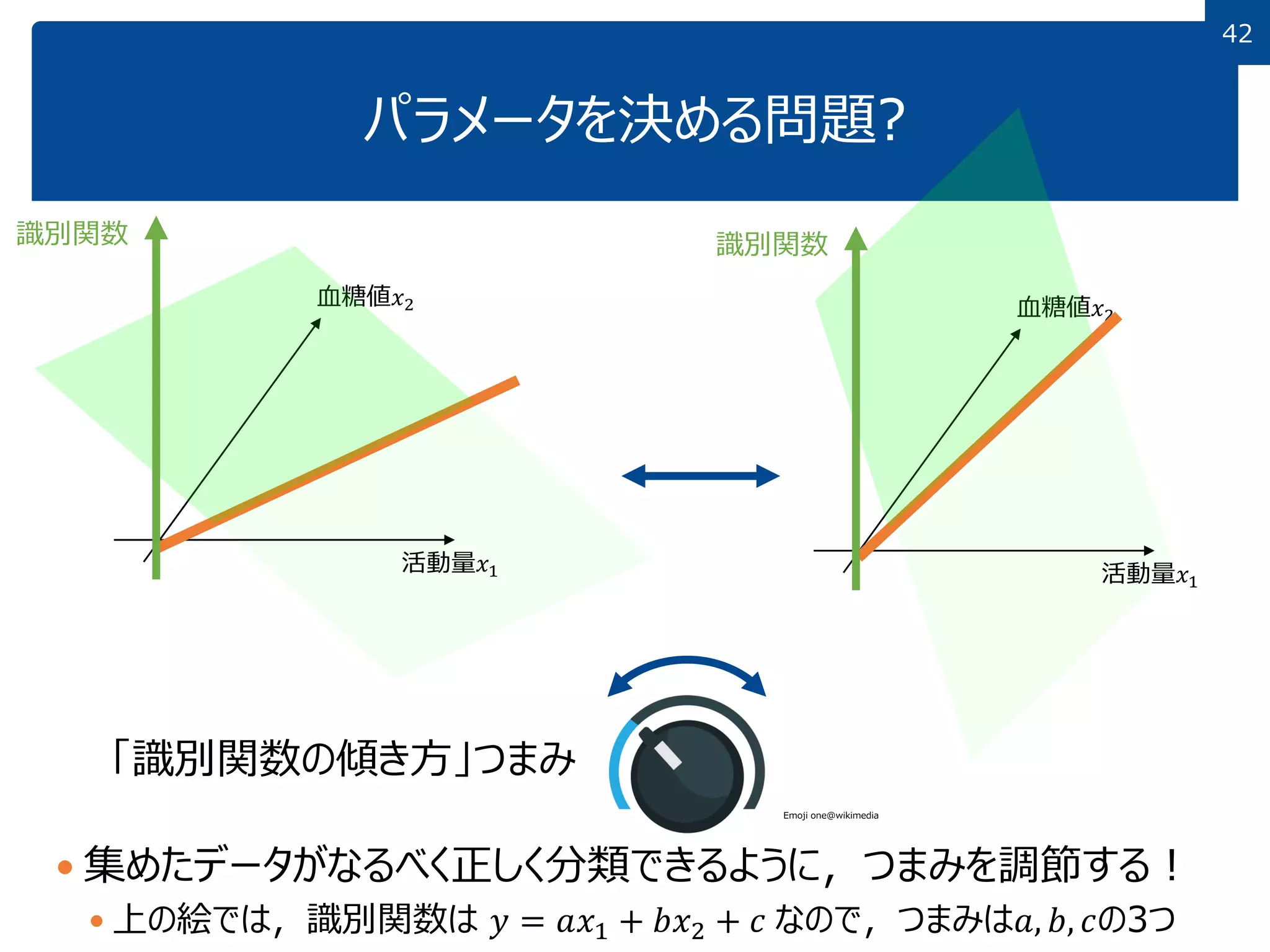 13 分類とパターン認識 | PDF