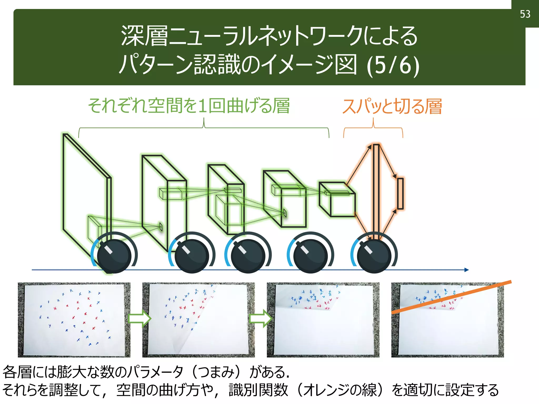 13 分類とパターン認識 | PDF
