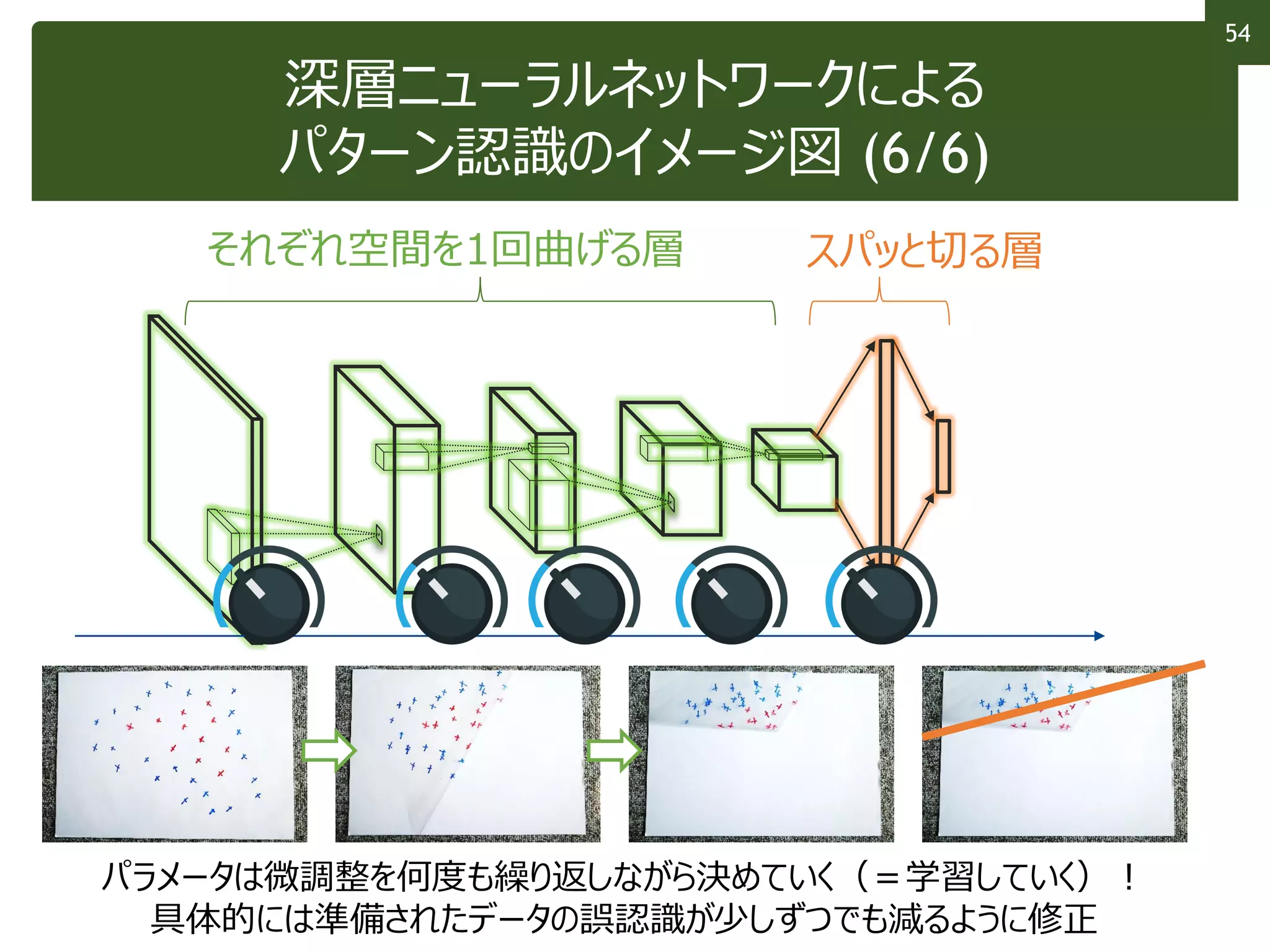 13 分類とパターン認識 | PDF