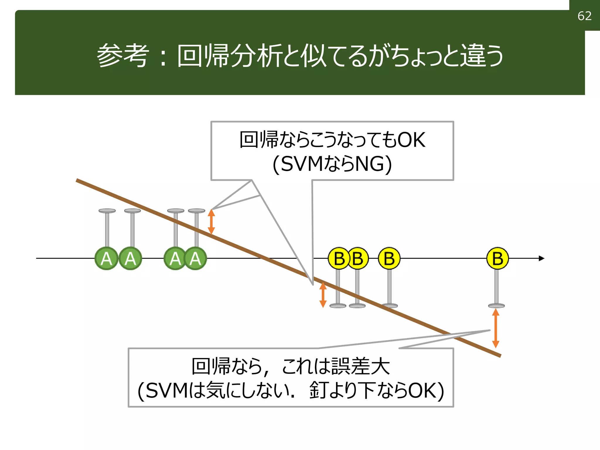 13 分類とパターン認識 | PDF