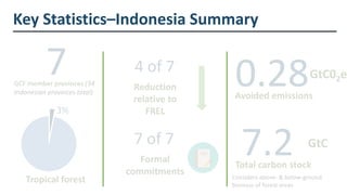 The State of Jurisdictional Sustainability: Synthesis for Practitioners and Policymakers
