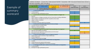 The State of Jurisdictional Sustainability: Synthesis for Practitioners and Policymakers
