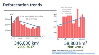 The State of Jurisdictional Sustainability: Synthesis for Practitioners and Policymakers