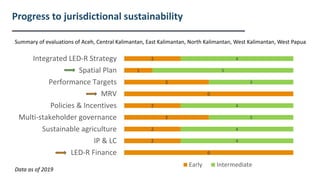 The State of Jurisdictional Sustainability: Synthesis for Practitioners and Policymakers