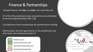 The State of Jurisdictional Sustainability: Synthesis for Practitioners and Policymakers