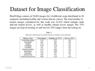 Tomato disease detection using deep learning convolutional neural ...