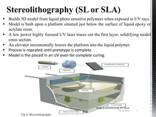 Stereolithography (SL or SLA)
 Builds 3D model from liquid photo sensitive polymers when exposed to UV rays.
 Model is built upon a platform situated just below the surface of liquid epoxy or
acrylate resin.
 A low power highly focused UV laser traces out the first layer, solidifying model
cross section.
 An elevator incrementally lowers the platform into the liquid polymer.
 Process is repeated until prototype is complete.
 Model is the placed in an UV oven for complete curing.

Design & Manufacturing, NIT Silchar
08-10-2013

Fig 4: Stereolithography

7

 