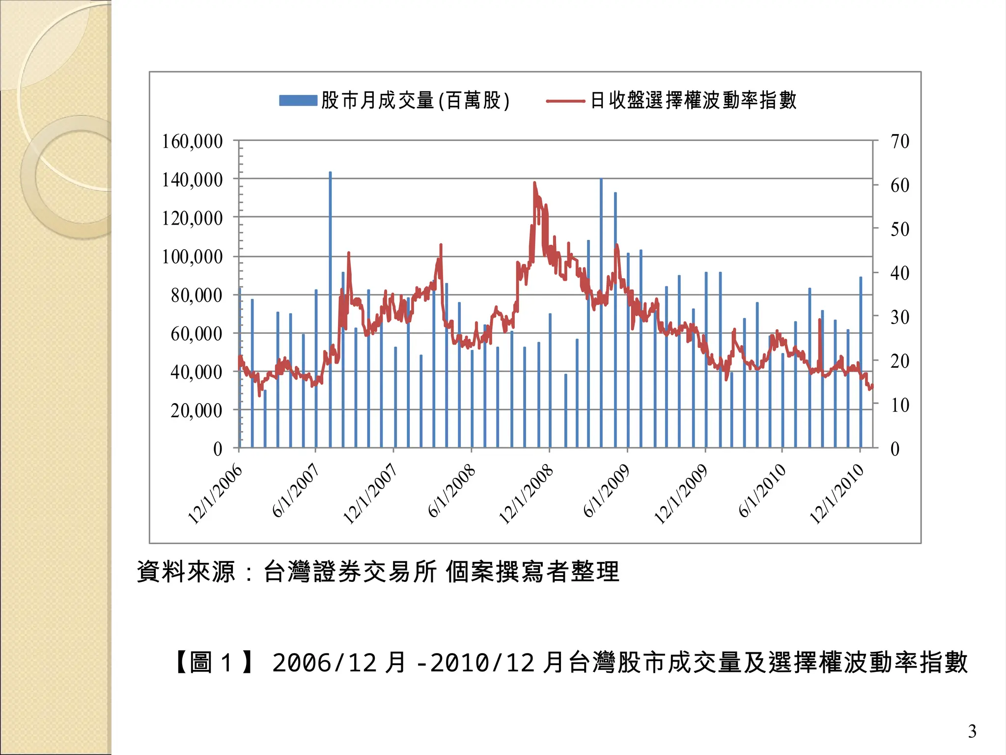 13 寶來證券-2_2012.10.03 Behavior finance and Financial innivations | PPT