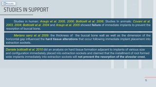 15
STUDIES IN SUPPORT
Studies in human: Araujo et al. 2005, 2006; Botticelli et al. 2006; Studies In animals: Covani et al.
2003, 2004; Botticelli et al. 2004 and Araujo et al. 2005 showed failure of immediate implants to prevent the
resorption of buccal bone.
Mariano sanz et al 2009: the thickness of the buccal bone wall as well as the dimension of the
horizontal gap influenced the hard tissue alterations that occur following immediate implant placement into
extraction sockets.
Daniele botticelli et al. 2010 did an analysis on hard tissue formation adjacent to implants of various size
and configuration immediately placed into extraction sockets and claimed that the installment of root formed
wide implants immediately into extraction sockets will not prevent the resorption of the alveolar crest.
 