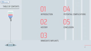 TABLE OF CONTENTS
2
01 04
05
02
03
INTRODUCTION
HISTORY CONCLUSION
POTENTIAL COMPLICATIONS
IMMEDIATE IMPLANTS
 