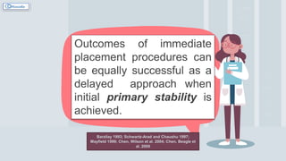 Pre-treatment
alveolar
ridge contours
Chen, Wilson et al. 2004
Outcomes of immediate
placement procedures can
be equally successful as a
delayed approach when
initial primary stability is
achieved.
Barzilay 1993; Schwartz-Arad and Chaushu 1997;
Mayfield 1999; Chen, Wilson et al. 2004; Chen, Beagle et
al. 2009
 