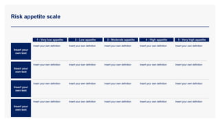 Risk appetite scale
1 - Very low appetite
Insert your
own text
Insert your own definition
Insert your
own text
Insert your
own text
Insert your
own text
2 - Low appetite 2 - Moderate appetite 4 - High appetite 5 - Very high appetite
Insert your own definition Insert your own definition Insert your own definition Insert your own definition
Insert your own definition Insert your own definition Insert your own definition Insert your own definition Insert your own definition
Insert your own definition Insert your own definition Insert your own definition Insert your own definition Insert your own definition
Insert your own definition Insert your own definition Insert your own definition Insert your own definition Insert your own definition
 
