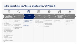 In the next slides, you’ll see a small preview of Phase III
22
3.Risk
Assessment
4.Risk
Prioritization
5.Risk
Mitigation
2.Risk
Identification
6.Risk Closure
and Issue
Escalation
7. Issue
Management
1.Risk
Management
Strategy & Plan
1. Summary of the
corporate and business
strategy
2. Risk appetite
3. Risk management
capability maturity model
4. Risk management
mission, vision, and
strategic objectives
5. Risk management KPIs,
targets, and initiatives
6. Roadmap to reach our
strategic objectives
7. Risk management team
and budget
8. Governance structure
9. Guiding principles
10. Framework to manage
risk
1. Risk types and
examples
2. Tools to identify risks
3. Simple risk log in
PowerPoint
4. Comprehensive risk
log in Excel
1. Probability of the risk
happening
2. Potential impact of
the risk
3. Risk value
1. 3-by-3 risk
prioritization matrix in
PowerPoint and Excel
2. 5-by-5 risk
prioritization matrix in
PowerPoint and Excel
1. Response options
2. Examples
3. Actions, deadlines,
and responsibilities
4. Dashboard
1. Risk closure
2. Issue escalation
1. Simple issue log in
PowerPoint
2. Comprehensive issue
log in Excel
 