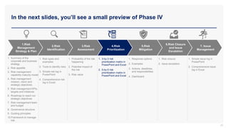 In the next slides, you’ll see a small preview of Phase IV
25
3.Risk
Assessment
4.Risk
Prioritization
5.Risk
Mitigation
2.Risk
Identification
6.Risk Closure
and Issue
Escalation
7. Issue
Management
1.Risk
Management
Strategy & Plan
1. Summary of the
corporate and business
strategy
2. Risk appetite
3. Risk management
capability maturity model
4. Risk management
mission, vision and
strategic objectives
5. Risk management KPIs,
targets and initiatives
6. Roadmap to reach our
strategic objectives
7. Risk management team
and budget
8. Governance structure
9. Guiding principles
10.Framework to manage
risk
1. Risk types and
examples
2. Tools to identify risks
3. Simple risk log in
PowerPoint
4. Comprehensive risk
log in Excel
1. Probability of the risk
happening
2. Potential impact of
the risk
3. Risk value
1. 3-by-3 risk
prioritization matrix in
PowerPoint and Excel
2. 5-by-5 risk
prioritization matrix in
PowerPoint and Excel
1. Response options
2. Examples
3. Actions, deadlines,
and responsibilities
4. Dashboard
1. Risk closure
2. Issue escalation
1. Simple issue log in
PowerPoint
2. Comprehensive issue
log in Excel
 