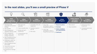 In the next slides, you’ll see a small preview of Phase V
27
3.Risk
Assessment
4.Risk
Prioritization
5.Risk
Mitigation
2.Risk
Identification
6.Risk Closure
and Issue
Escalation
7. Issue
Management
1.Risk
Management
Strategy & Plan
1. Summary of the
corporate and business
strategy
2. Risk appetite
3. Risk management
capability maturity model
4. Risk management
mission, vision and
strategic objectives
5. Risk management KPIs,
targets and initiatives
6. Roadmap to reach our
strategic objectives
7. Risk management team
and budget
8. Governance structure
9. Guiding principles
10.Framework to manage
risk
1. Risk types and
examples
2. Tools to identify risks
3. Simple risk log in
PowerPoint
4. Comprehensive risk
log in Excel
1. Probability of the risk
happening
2. Potential impact of
the risk
3. Risk value
1. 3-by-3 risk
prioritization matrix in
PowerPoint and Excel
2. 5-by-5 risk
prioritization matrix in
PowerPoint and Excel
1. Response options
2. Examples
3. Actions, deadlines
and responsibilities
4. Dashboard
1. Risk closure
2. Issue escalation
1. Simple issue log in
PowerPoint
2. Comprehensive issue
log in Excel
 