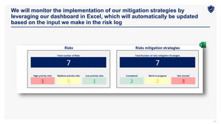 We will monitor the implementation of our mitigation strategies by
leveraging our dashboard in Excel, which will automatically be updated
based on the input we make in the risk log
30
 