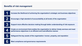 Benefits of risk management
4
1 Increase the likelihood of achieving the organization’s strategic and business objectives
2 Encourage a high standard of accountability at all levels of the organization
3 Support more effective decision making through better understanding of risk exposure
4 Create an environment that enables the organization to deliver timely services and meet
performance objectives in an efficient and cost-effective manner
5 Safeguard the key assets of the organization: human, property, and reputation
6 Meet compliance and governance requirements
 