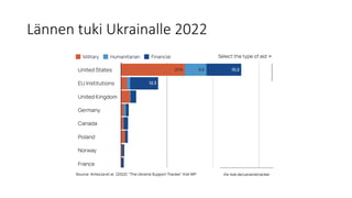 Lännen tuki Ukrainalle 2022
 