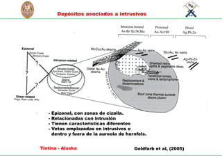 S
C
I
E
N
T
I
A
E
T
L
A
B
O
R
U
N
I
V
E
R
S
I
D
A
D
NACIONAL
D
E
I
N
G
E
N
I
E
RI
A
L
I
M
A
P
E
R
U
1876
Tintina - Alaska Goldfarb et al, (2005)
- Epizonal, con zonas de cizalla.
- Relacionadas con intrusión
- Tienen caracteristicas diferentes
- Vetas emplazadas en intrusivos o
dentro y fuera de la aureola de hornfels.
Depósitos asociados a intrusivos
 