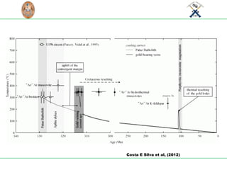 S
C
I
E
N
T
I
A
E
T
L
A
B
O
R
U
N
I
V
E
R
S
I
D
A
D
NACIONAL
D
E
I
N
G
E
N
I
E
RI
A
L
I
M
A
P
E
R
U
1876
Costa E Silva et al, (2012)
 