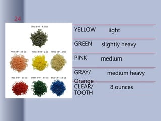 YELLOW light
GREEN slightly heavy
PINK medium
GRAY/
Orange
medium heavy
CLEAR/
TOOTH
8 ounces
24
 