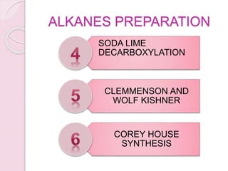 ALKANES PREPARATION
SODA LIME
DECARBOXYLATION
CLEMMENSON AND
WOLF KISHNER
COREY HOUSE
SYNTHESIS
 