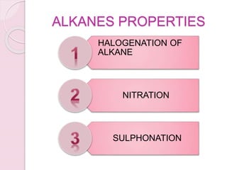 ALKANES PROPERTIES
HALOGENATION OF
ALKANE
NITRATION
SULPHONATION
 