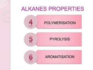 ALKANES PROPERTIES
POLYMERISATION
PYROLYSIS
AROMATISATION
 