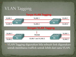 • VLAN Tagging digunakan bila sebuah link digunakan
untuk membawa traffick untuk lebih dari satu VLAN.
Tanpa VLAN Tagging
Dengan VLAN Tagging
.
 