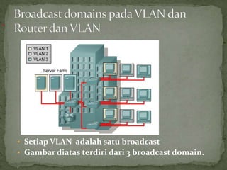 • Setiap VLAN adalah satu broadcast
• Gambar diatas terdiri dari 3 broadcast domain.
.
 