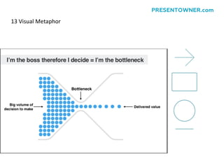 13 Visual Metaphor
PRESENTOWNER.com
 