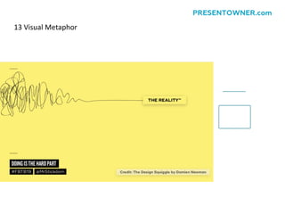 13 Visual Metaphor
PRESENTOWNER.com
 
