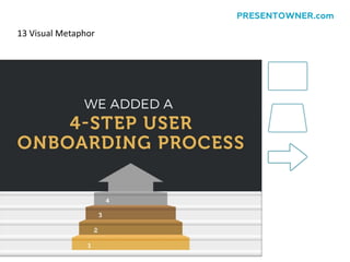 13 Visual Metaphor
PRESENTOWNER.com
 