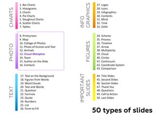 1. Bar Charts
2. Histograms
3. Charts
4. Pie Charts
5. Doughnut Charts
6. Scatter Charts
7. Tables
8. Printscreen
9. Map
10. Collage of Photos
11. Photo of Human and Text
12. Animals
13. Visual Metaphor
14. Team
15. Author on the Slide
16. Contacts
17. Text on the Background
18. Figures from Words
19. Word Clouds
20. Text and Words
21. Question
22. Formula
23. Quote
24. Numbers
25. List
26. Form to Fill
34. Scheme
35. Process
36. Timeline
37. Arrow
38. Multiplicity
39. Cloud
40. Circles
41. Continuum
42. Coordinate System
43. Comparison
50 types of slides
44. Title Slides
45. Second Slides
46. Section Slides
47. Thank You
48. Questions
49. Call to Action
50. Last Slides
27. Logos
28. Icons
29. Infographics
30. Contents
31. Mind
32. Time
33. Orbit
CHARTS
PHOTO
INFO
GRAPHICS
TEXT
IMPORTANT
SLIDES
FIGURES
 