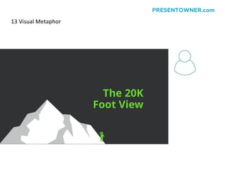 13 Visual Metaphor
PRESENTOWNER.com
 