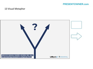13 Visual Metaphor
PRESENTOWNER.com
 