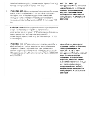 Перелік нормативних актів 13.09.21.pdf