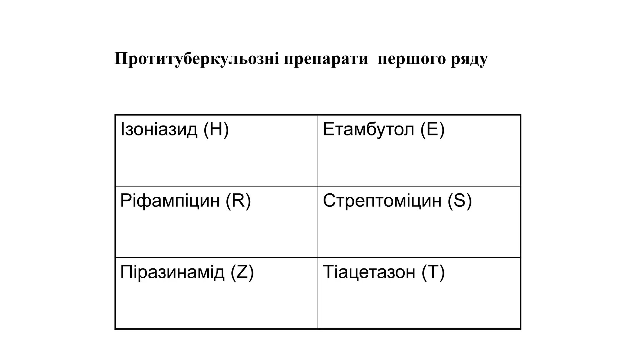 Протитуберкульозні препарати першого ряду
Ізоніазид (H) Етамбутол (E)
Ріфампіцин (R) Стрептоміцин (S)
Піразинамід (Z) Тіацетазон (Т)
 