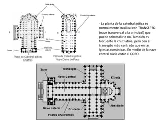 - La planta de la catedral gótica es
normalmente basilical con TRANSEPTO
(nave transversal a la principal) que
puede sobresalir o no. También es
frecuente la cruz latina, pero con el
transepto más centrado que en las
iglesias románicas. En medio de la nave
central suele estar el CORO.
 