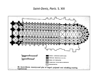 Saint-Denis, París. S. XIII
 