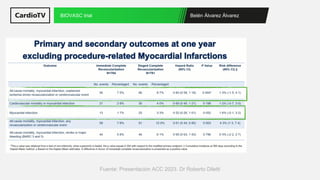 BIOVASC Trial | PDF