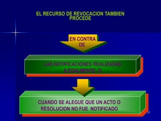 27
EL RECURSO DE REVOCACION TAMBIEN
PROCEDE
EN CONTRA
DE
LAS NOTIFICACIONES REALIZADAS
ILEGALMENTE Ó
CUANDO SE ALEGUE QUE UN ACTO O
RESOLUCION NO FUE NOTIFICADO
 