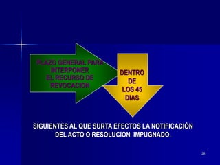28
PLAZO GENERAL PARA
INTERPONER
EL RECURSO DE
REVOCACION
DENTRO
DE
LOS 45
DIAS
SIGUIENTES AL QUE SURTA EFECTOS LA NOTIFICACIÓN
DEL ACTO O RESOLUCION IMPUGNADO.
 