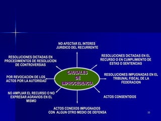 33
NO AFECTAR EL INTERES
JURIDICO DEL RECURRENTE
RESOLUCIONES DICTADAS EN EL
RECURSO O EN CUMPLIMIENTO DE
ESTAS O SENTENCIAS
RESOLUCIONES IMPUGNADAS EN EL
TRIBUNAL FISCAL DE LA
FEDERACION
ACTOS CONSENTIDOS
ACTOS CONEXOS IMPUGNADOS
CON ALGUN OTRO MEDIO DE DEFENSA
NO AMPLIAR EL RECURSO O NO
EXPRESAR AGRAVIOS EN EL
MISMO
POR REVOCACION DE LOS
ACTOS POR LA AUTORIDAD
RESOLUCIONES DICTADAS EN
PROCEDIMIENTOS DE RESOLUCION
DE CONTROVERSIAS
CAUSALES
DE
IMPROCEDENCIA
 