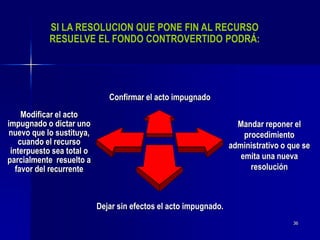 36
Mandar reponer el
procedimiento
administrativo o que se
emita una nueva
resolución
Dejar sin efectos el acto impugnado.
Modificar el acto
impugnado o dictar uno
nuevo que lo sustituya,
cuando el recurso
interpuesto sea total o
parcialmente resuelto a
favor del recurrente
SI LA RESOLUCION QUE PONE FIN AL RECURSO
RESUELVE EL FONDO CONTROVERTIDO PODRÁ:
Confirmar el acto impugnado
 