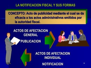 38
CONCEPTO: Acto de publicidad mediante el cual se da
eficacia a los actos administrativos emitidos por
la autoridad fiscal.
LA NOTIFICACION FISCAL Y SUS FORMAS
ACTOS DE AFECTACION
GENERAL
PUBLICACION
ACTOS DE AFECTACION
INDIVIDUAL
NOTIFICACION
 
